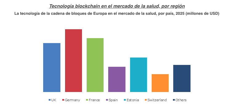 salud farma blockchain