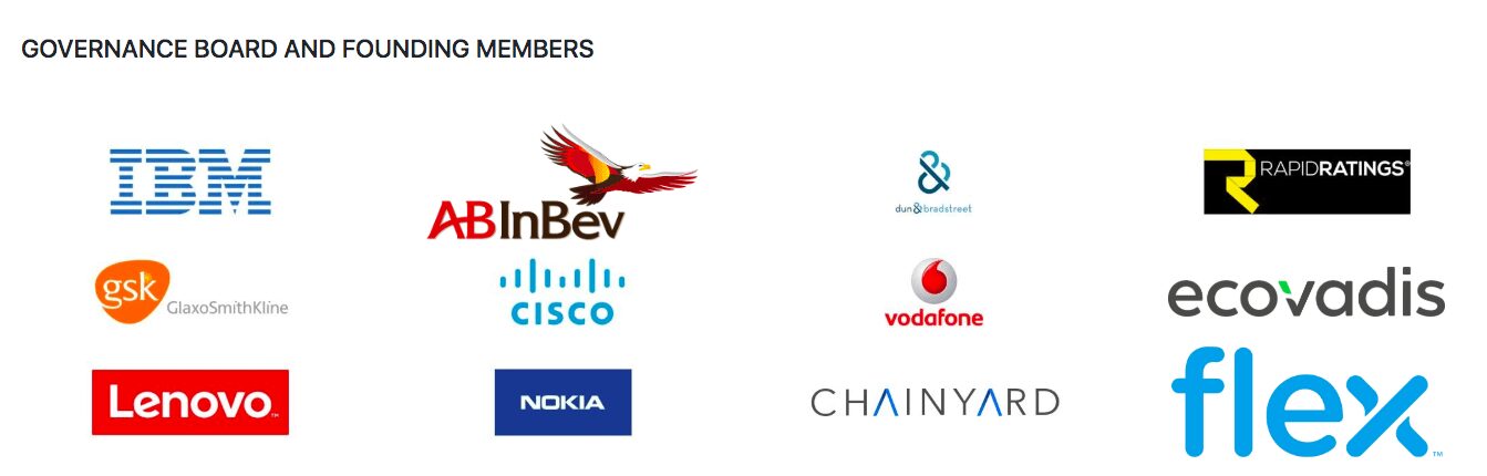 Vodafone, Glaxo y Lenovo se unen a IBM y crean una blockchain para estandarizar los procesos comerciales