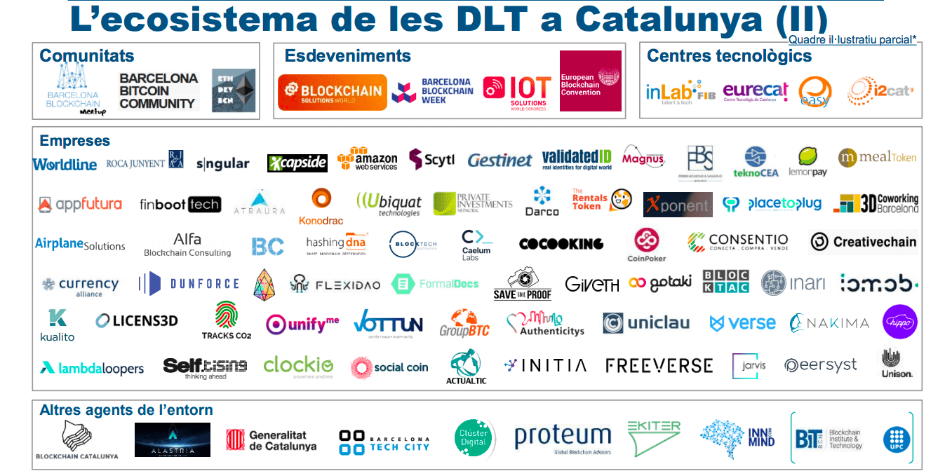 blockchain cataluña