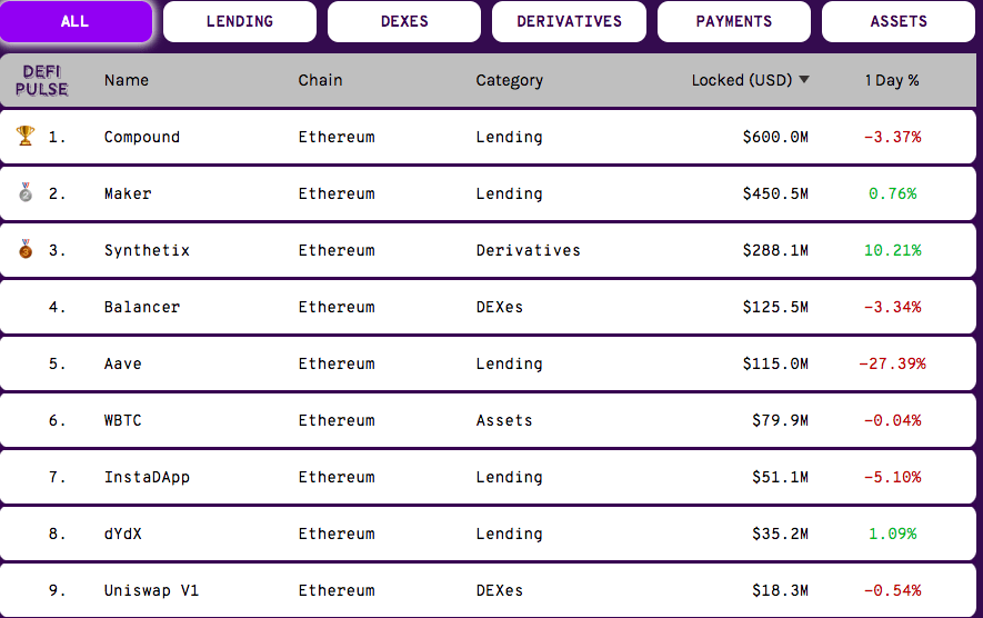 Ethereum y su papel en las finanzas