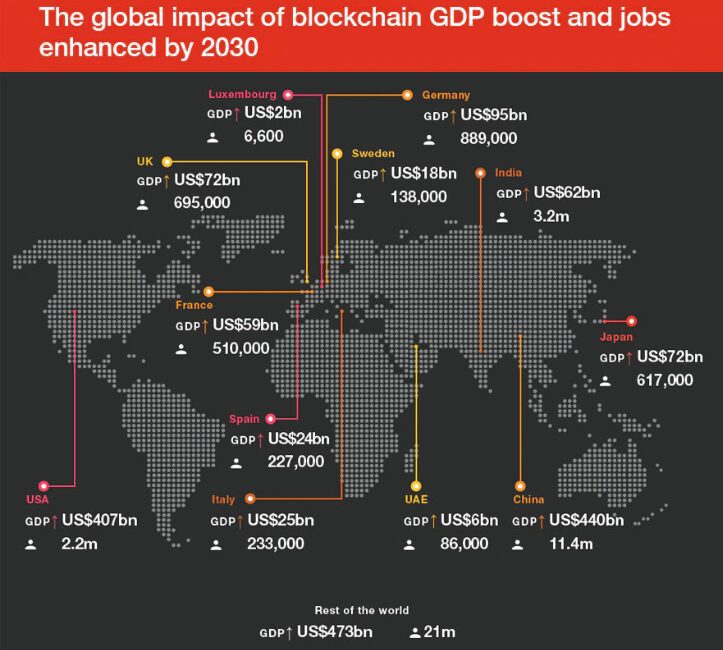 Impacto económico global de la tecnología blockchain en 20230. 