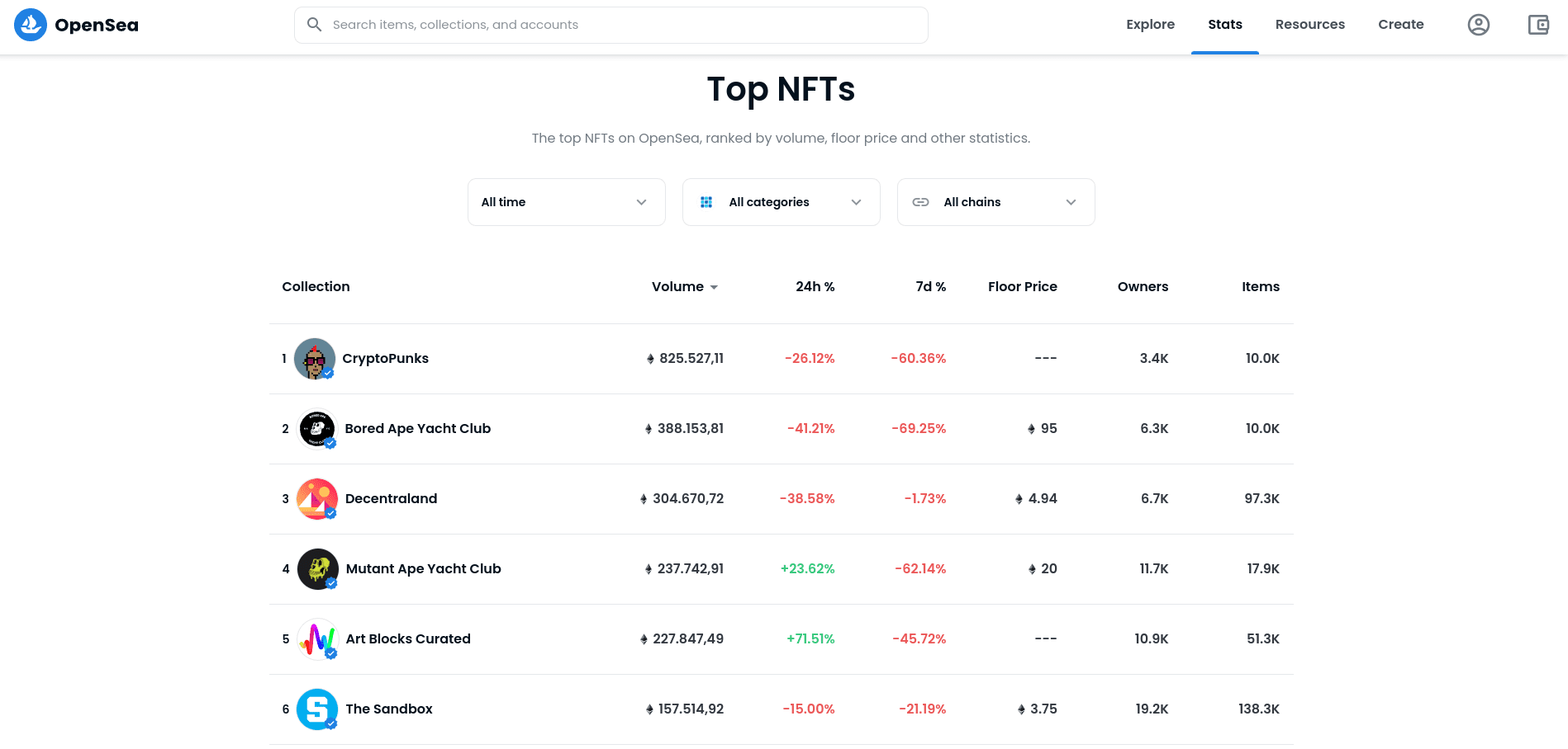 DeFi + NFT, evolución y futuro