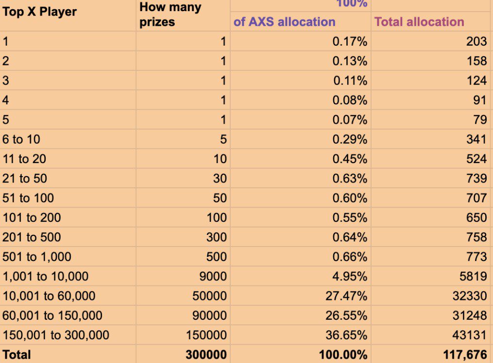 Tabla de clasificación AXS actual