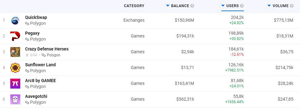 Juegos blockchain más populares en Polygon Network