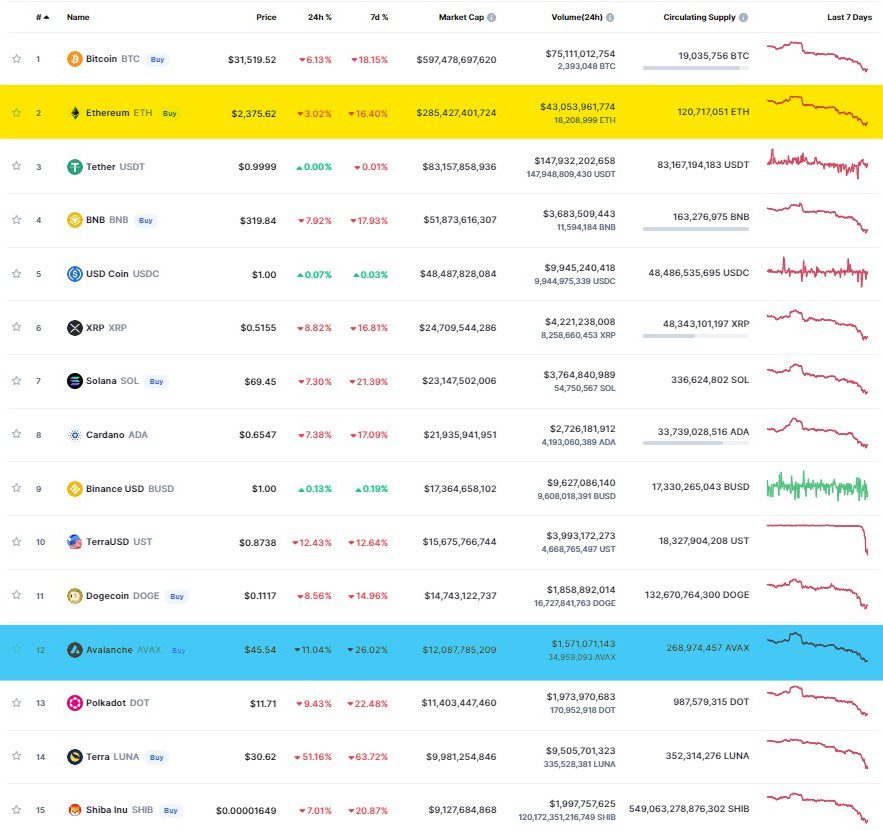 Principales criptomonedas del mercado.&nbsp;
