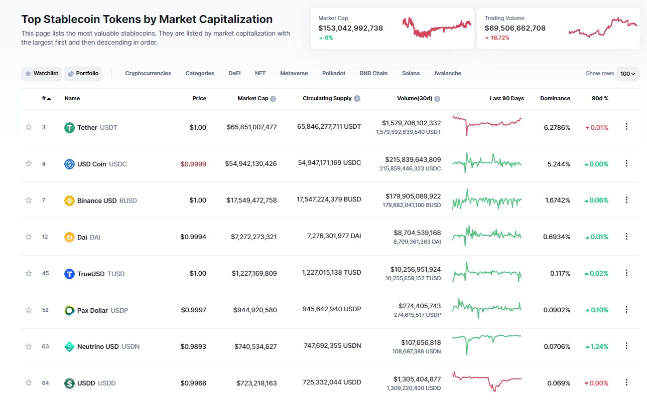 Stablecoins en el mundo cripto