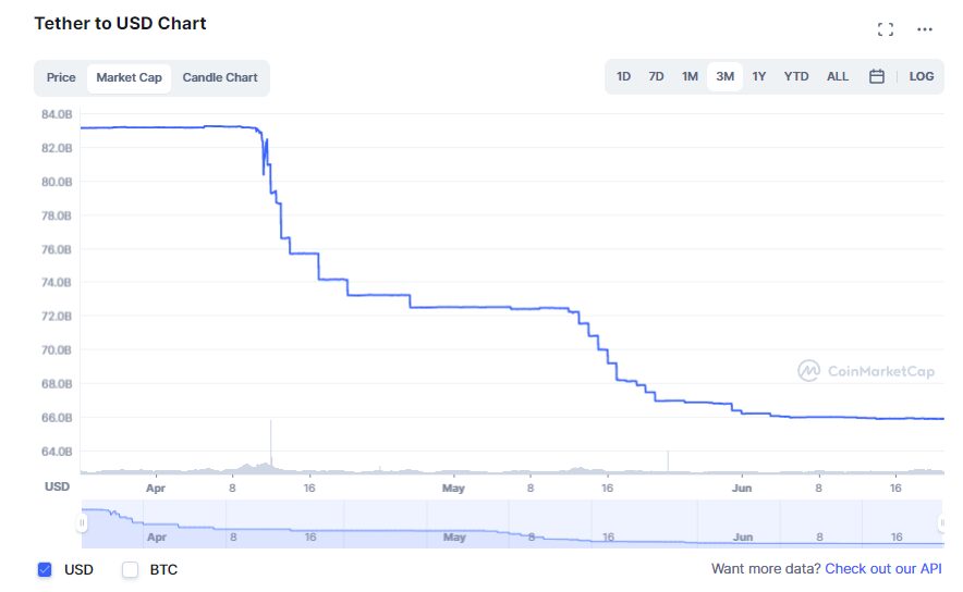 Stablecoins en el mundo cripto
