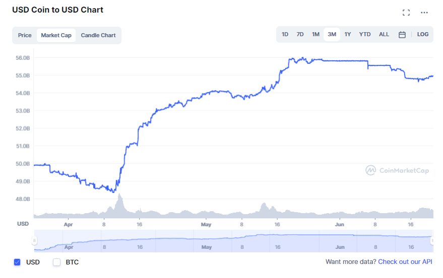 Stablecoins en el mundo cripto