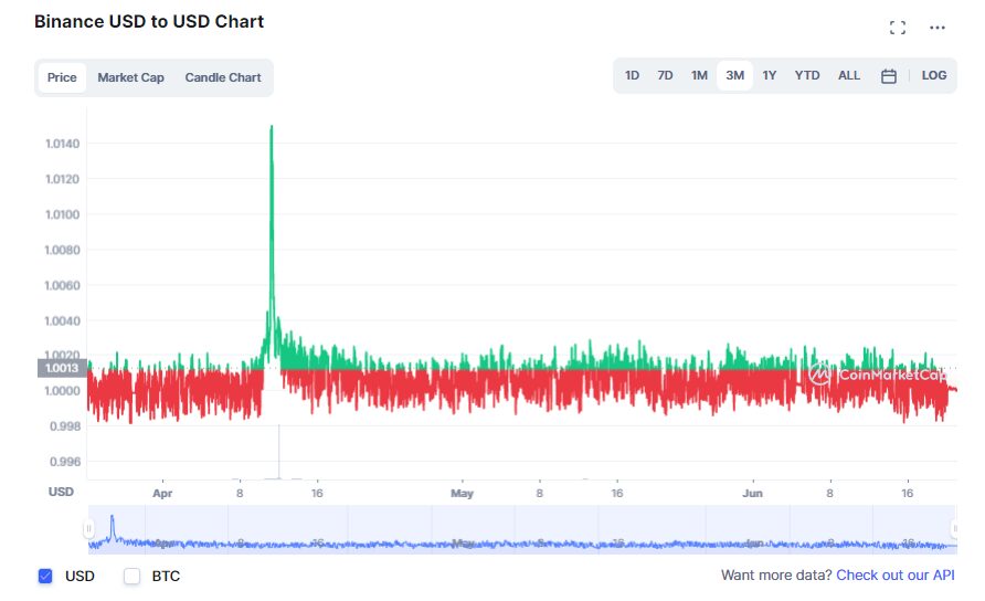 Stablecoins en el mundo cripto