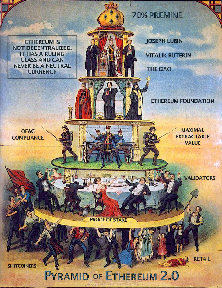 La pirámide de Ethereum y sus lugares privilegiados