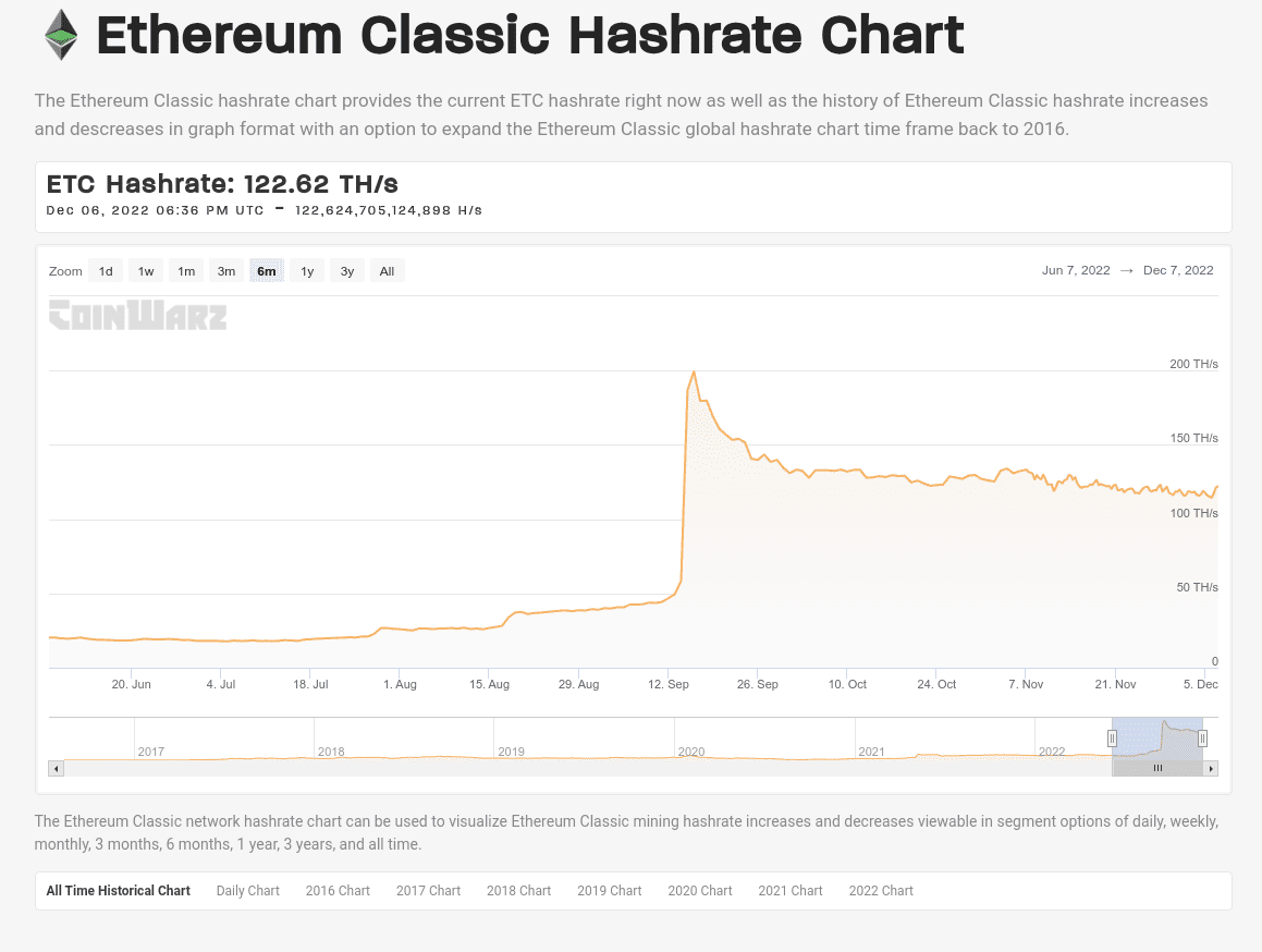 Ethereum Classsic y su hash rate 