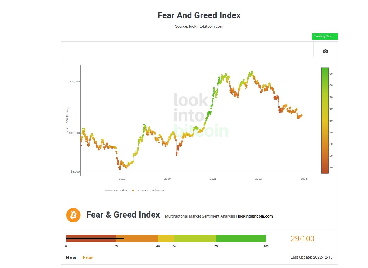 Perplexity AI y el Fear&Greed Index desde Look into Bitcoin