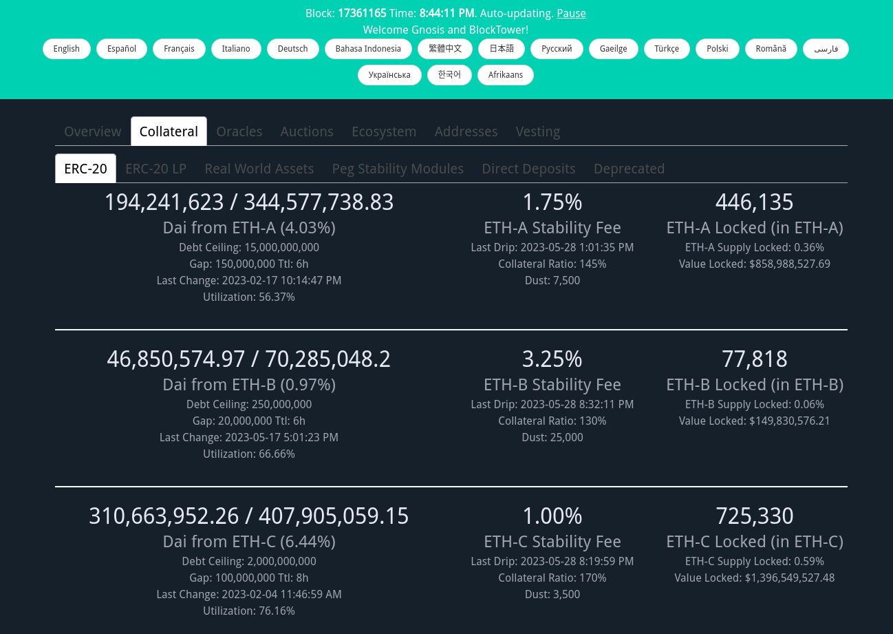 DAIStats nos muestra el estado de las vaultsy politicas económicas de MakerDAO para las mismas