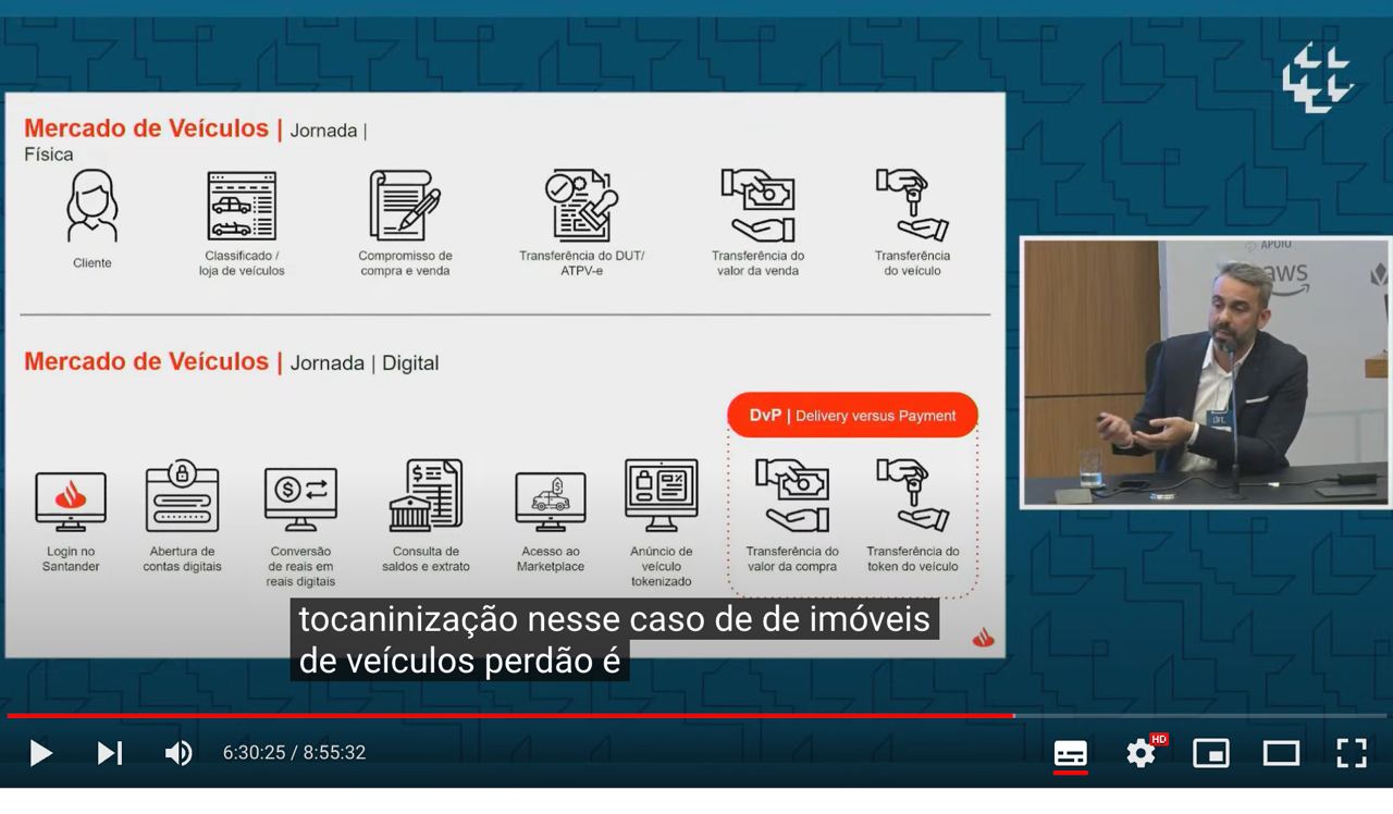 Cartera de productos de Santander Brasil mostrada en Lift