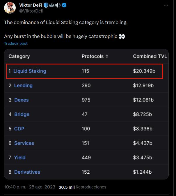 Muchos esperan que Liquid Staking sea la próxima burbuja en explotar en DeFi