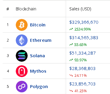 Bitcoin NFT