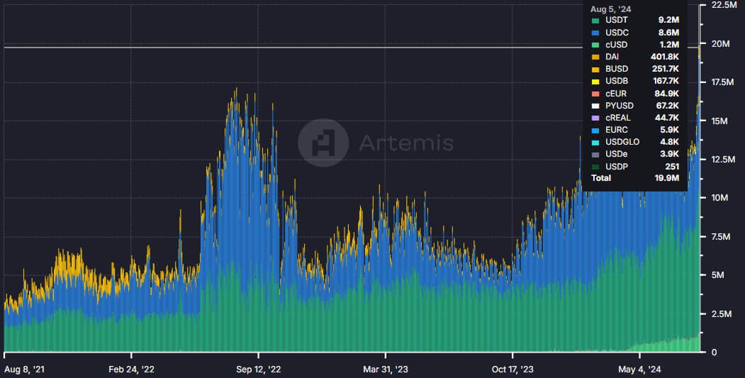 Transferencias stablecoins 2024