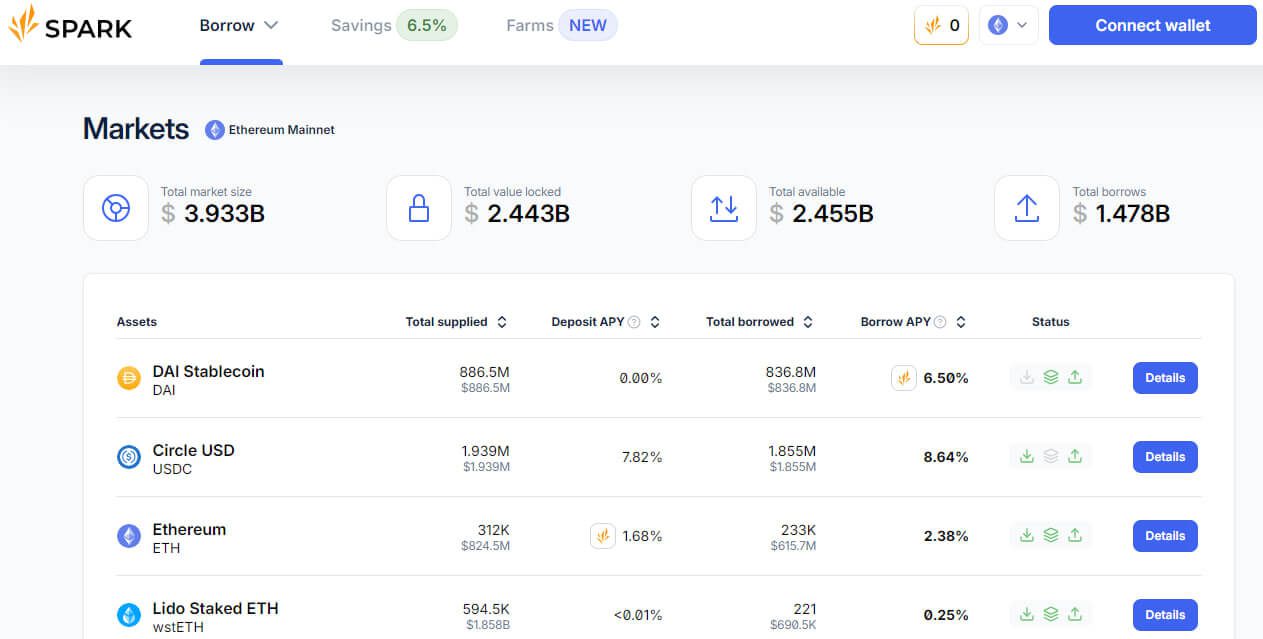Spark préstamos DeFi