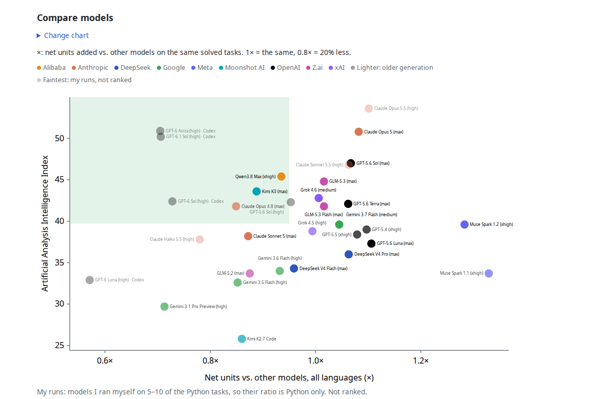 Un vistazo al bench de Parsimony en su web oficial