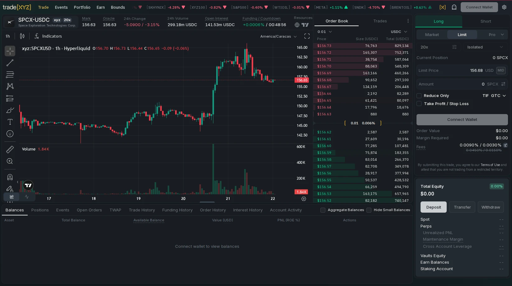 Un vistazo a la plataforma trade.xyz